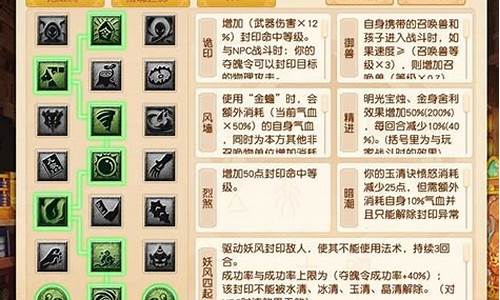 无底洞加点159详细攻略_159任务无底