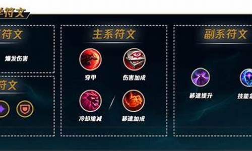 t1盲僧皮肤_皮小秀盲僧天赋加点