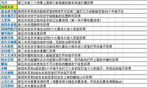 三国战记2全武器攻略_三国战记2攻略装备搭配